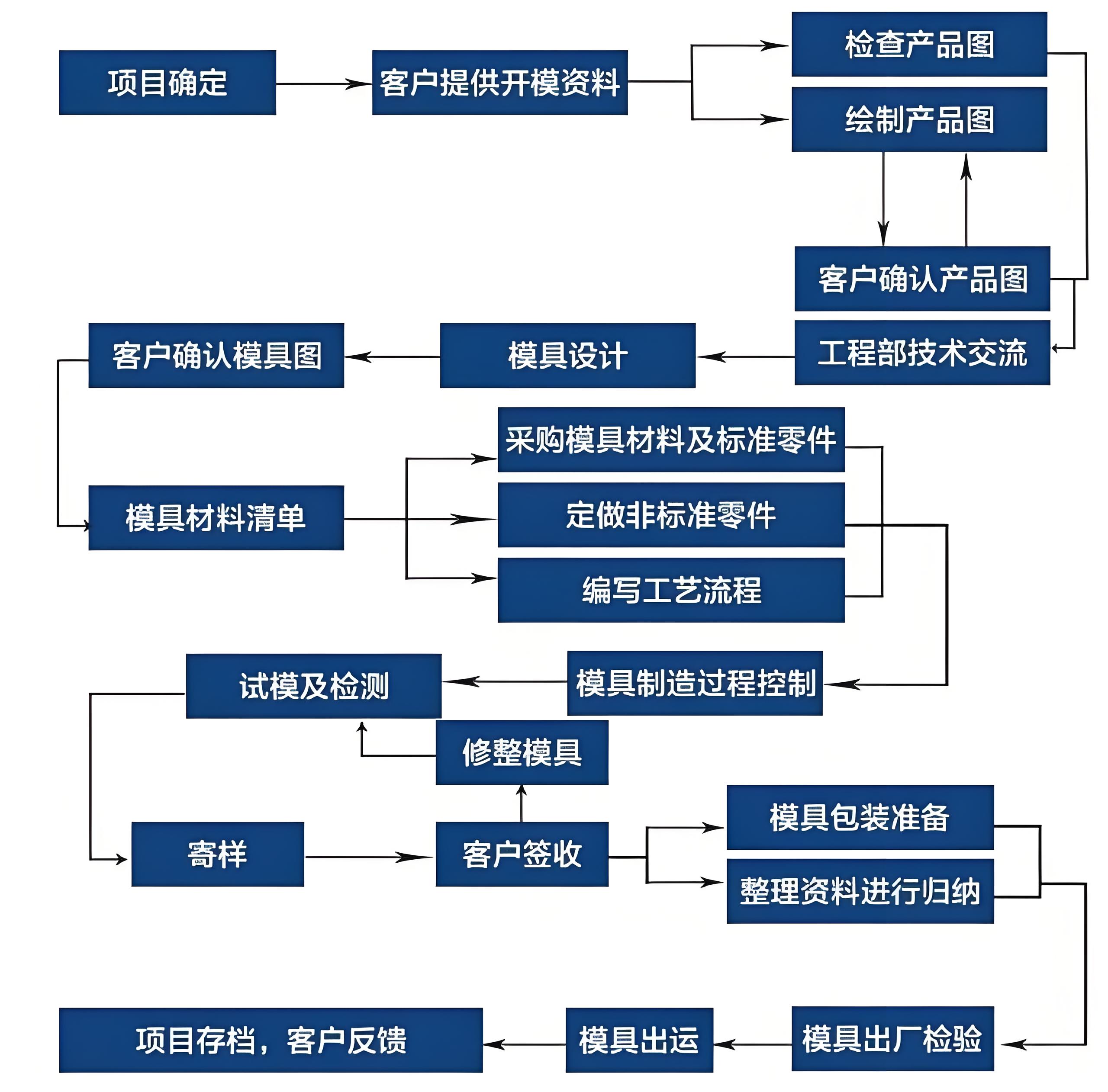 c2f68f81-700c-488a-b867-f96a050184c2